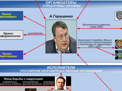 КиберБеркут выявил связь СБУ и Геращенко с российскими 