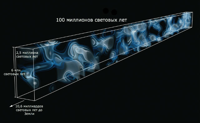 Карта Вселенной охватывает сто миллионов световых лет (иллюстрация Casey Stark, UC Berkeley/Khee-Gan Lee, MPIA). 