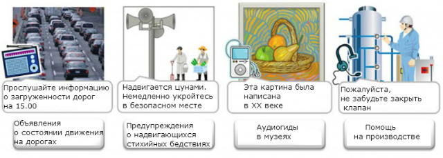 Сценарии использования синтезированной речи (иллюстрация Fujitsu Laboratories).